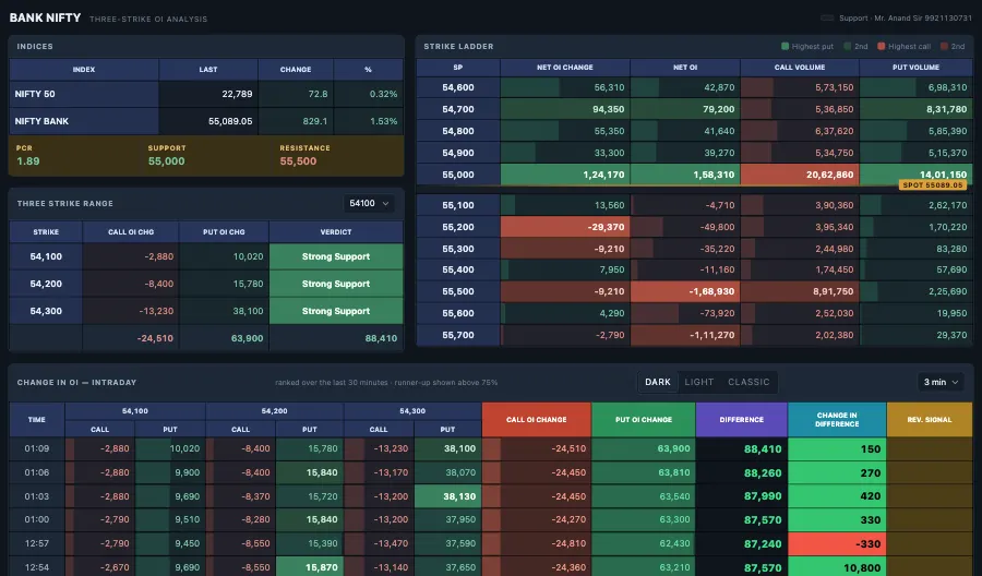BANK NIFTY sheet