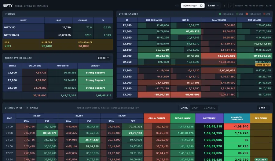NIFTY sheet